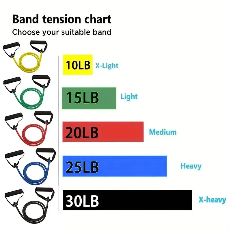 Men’s Resistance Bands with Handles 💪